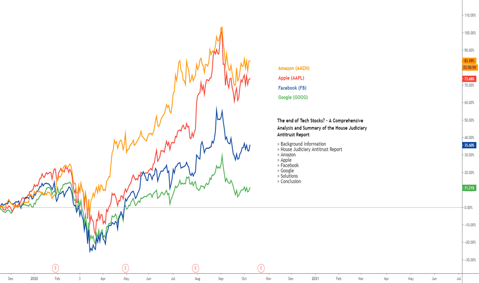The End of Tech Stocks? – FAAG at risk
