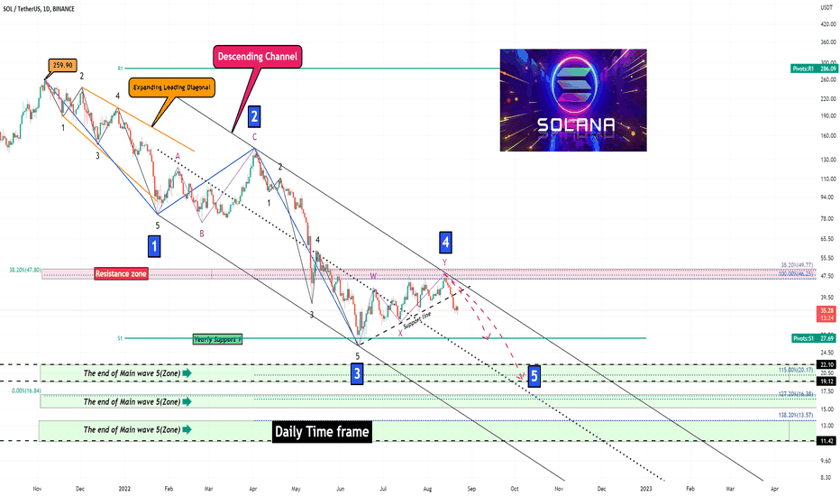 Solana Analyze (Road Map)(update)!!!🗺️