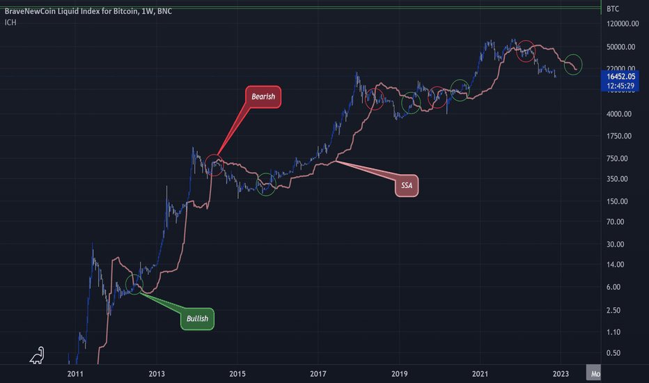 Simple Trick Bitcoin