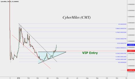CyberMiles (CMT)