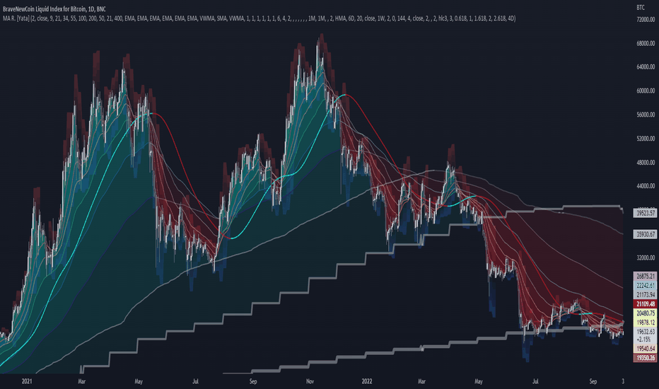 MTF MA Ribbon and Bands + BB, Gaussian F. and R. VWAP with StDev