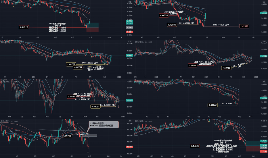 EUR(欧元)整体上涨级别大