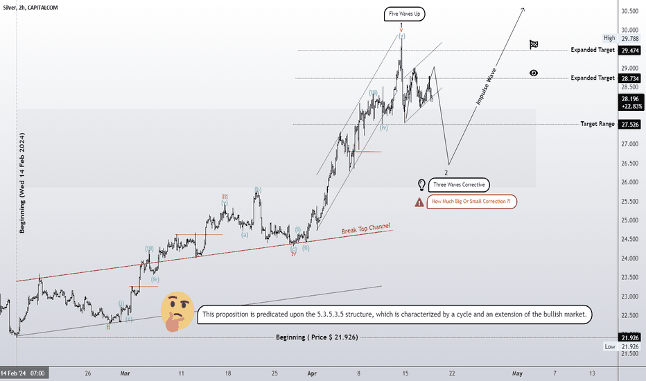 Five waves completed and now correction! or a higher wave