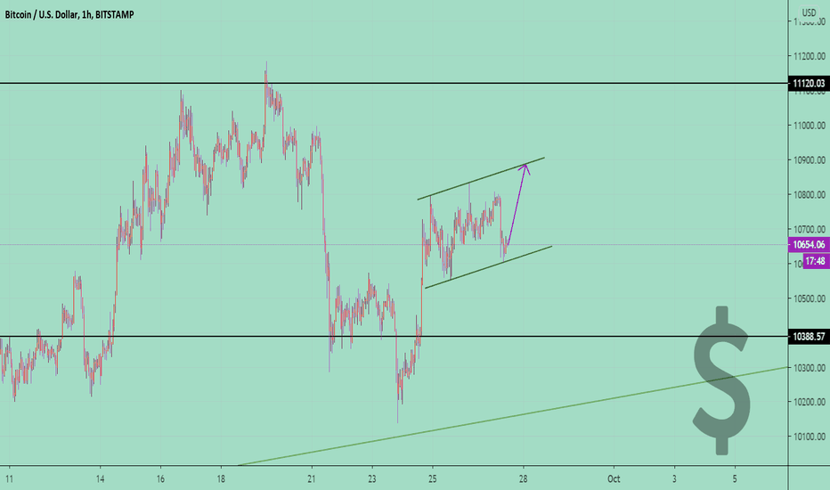 BTCUSD ⚡ PRICE IN THE CANNEL 📈