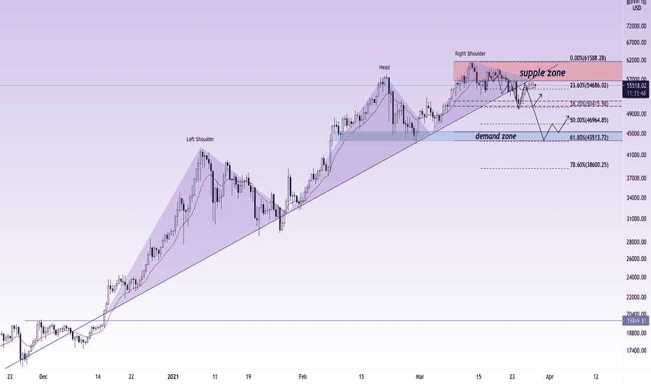 BTCUSD dive 