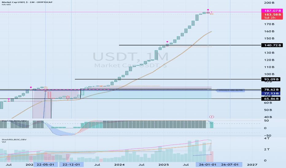 The coin market is expected to start its uptrend in July