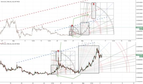 VTC Revised Target