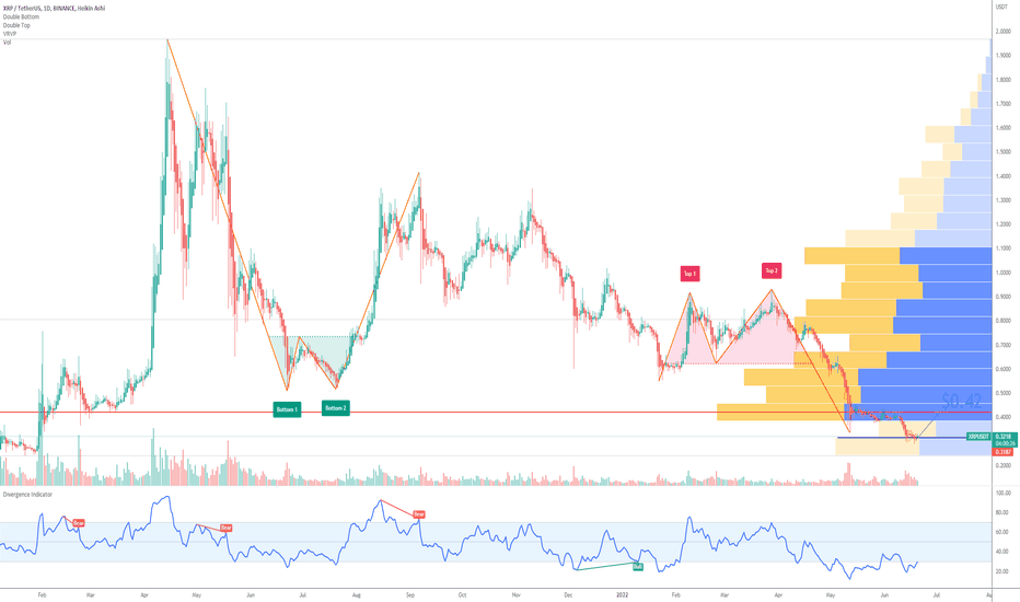 XRP Forecast