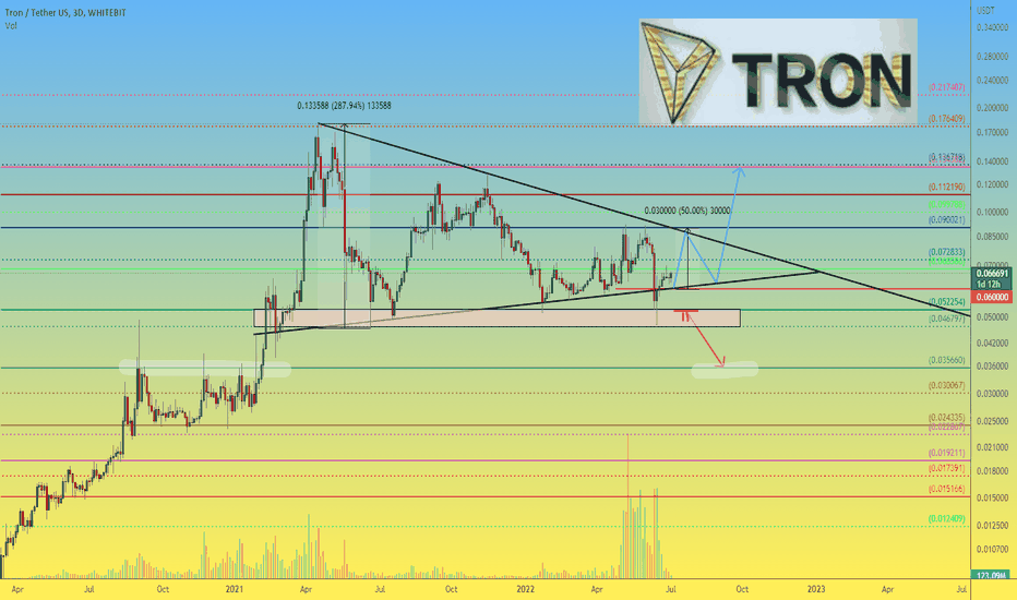 TRXUSDT Consolidation more than 1y and its possible consequences