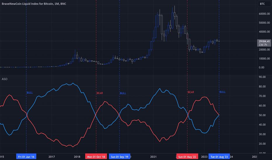 BITCOIN ASO