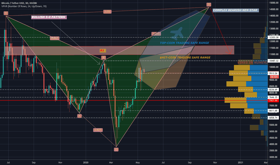 BTC ROADMAP