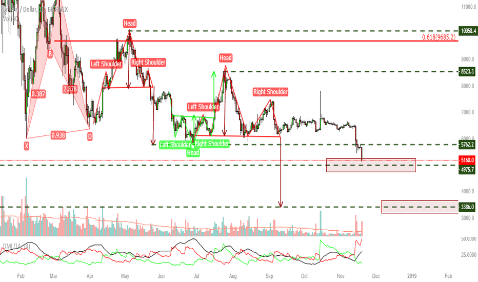 BTC SCENARIO !
