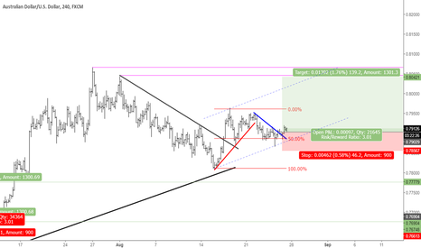 AUDUSD ... Long entry 
