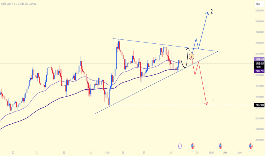 Gold will continue to increase or decrease sharply?