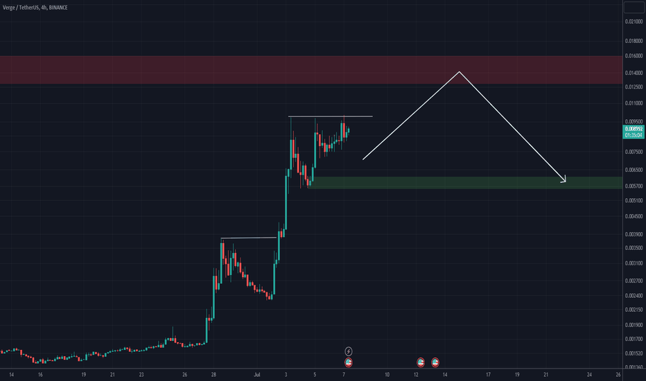 XVG NEW UPDATE (4H)