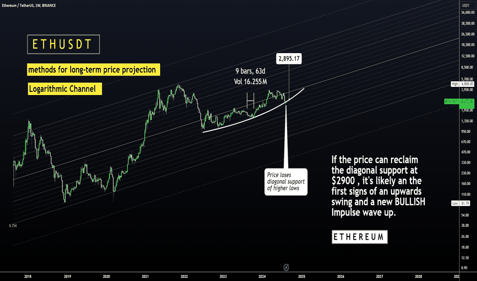 ALTS that will SURVIVE 2024 - and BEYOND