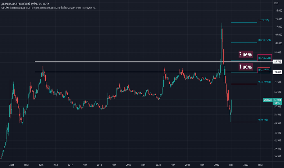 Разворот Бакса. Какие цели? Типичная коррекция по Фибо 0.5-0.62