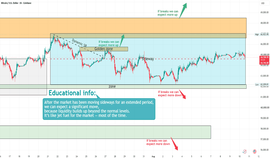 Bitcoin — Is This Long Consolidation About to Explode?