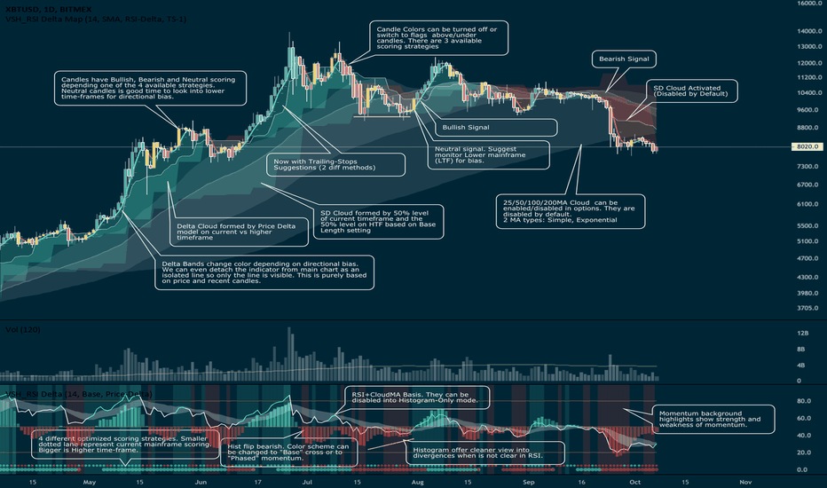 Bitcoin - RSI Delta System