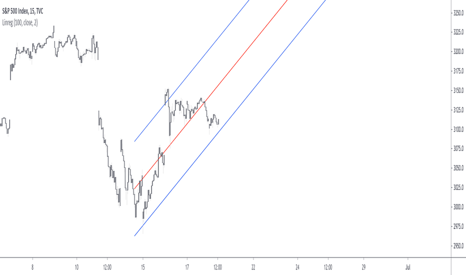 Computing The Linear Regression Using The WMA And SMA
