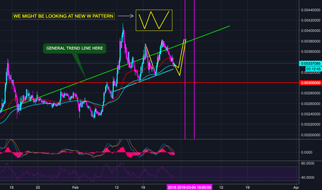 Ethereum Classic New W Pattern?