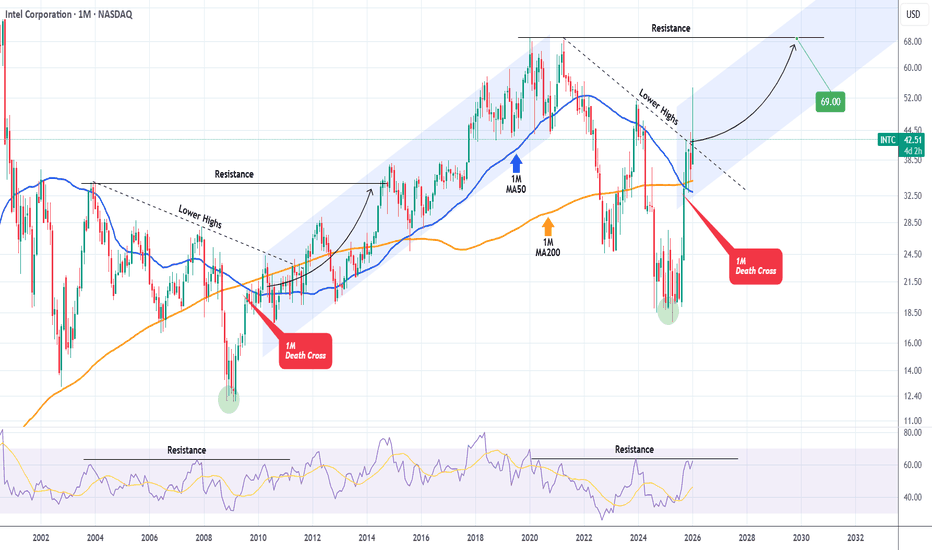INTEL has broken above its 6-year Bear Cycle.