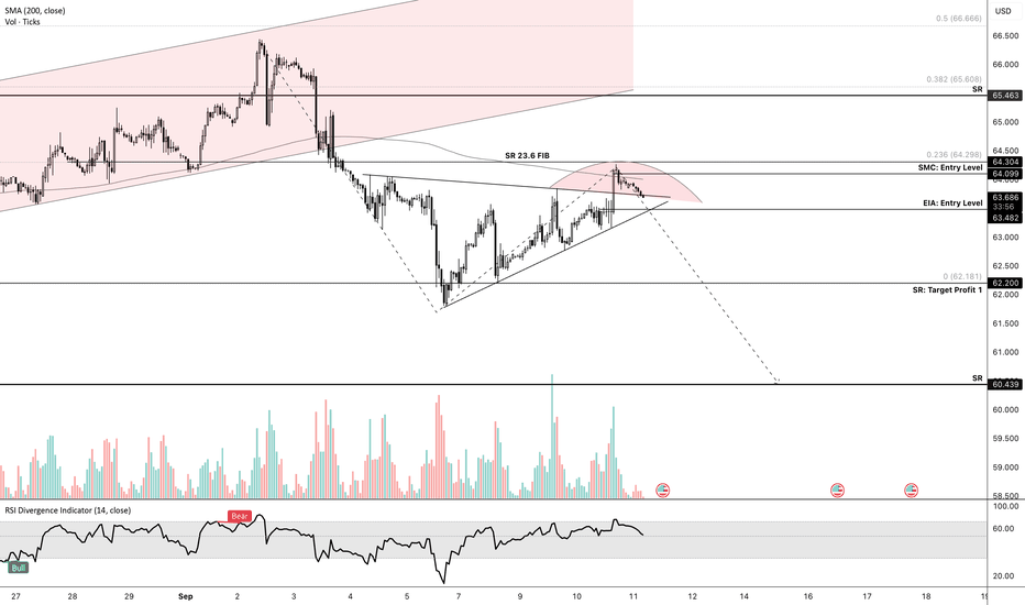 USOIL Trade Insights