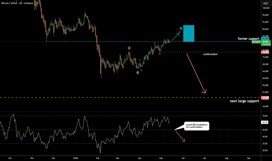 Bitcoin Update 13MAY2026: Anatomy Of Correction