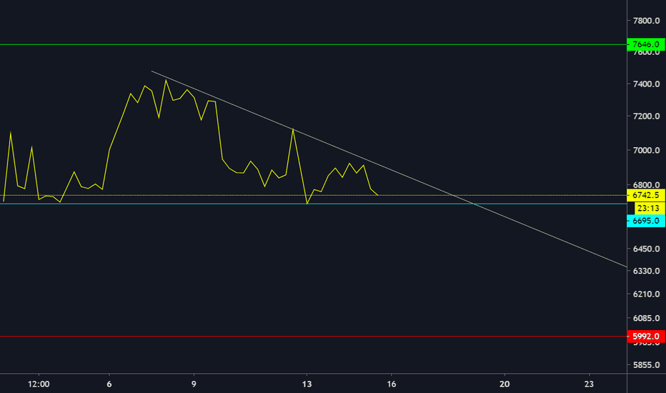 #Bitcoin Triangle