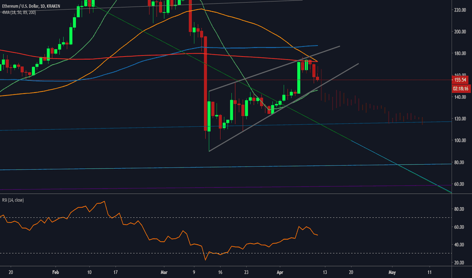 ETH Update (1)