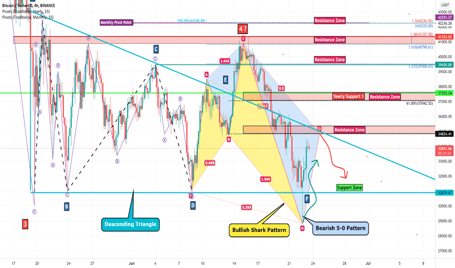 Bitcoin Analyze (Playing with Harmonic Patterns)!!!