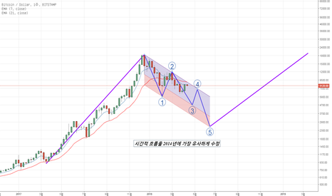 BTC/USD 주봉 분석 수정
