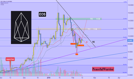 EOS