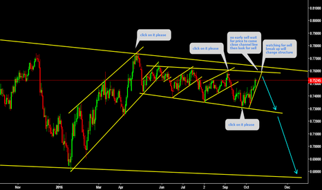 CADCHF an other amazing short setup forming