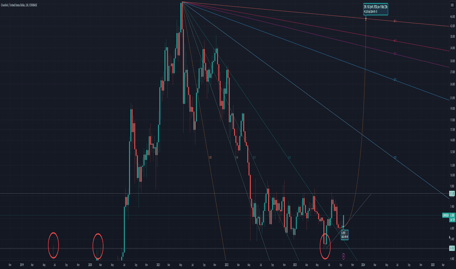 Cryptographic Truth (Chainlink)