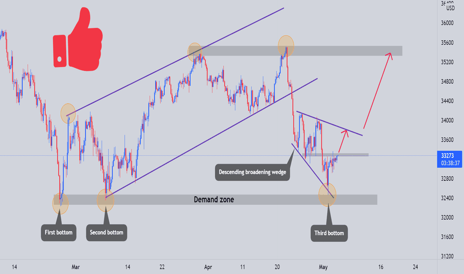 US30: Bullish signs and developments/new trend might begin!