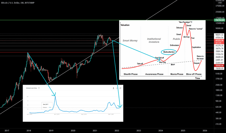BTC - Media Attention
