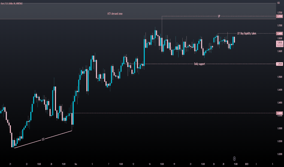 EURUSD 4H: 29/12/2022: Short opportunity 