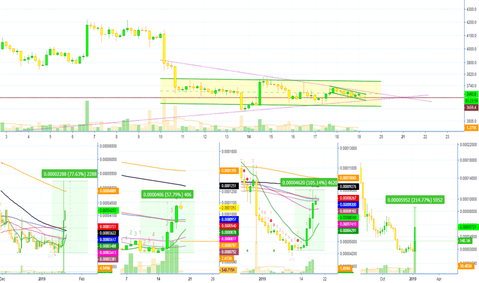 BTC Sideways + Altcoins Update (BQX, WABI, UP, PAY, STEEM)
