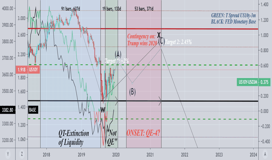 The 2020 OUTLOOK: >>YIELDS|STOCKS|FED Policy & GOLD>> Part(1/4)