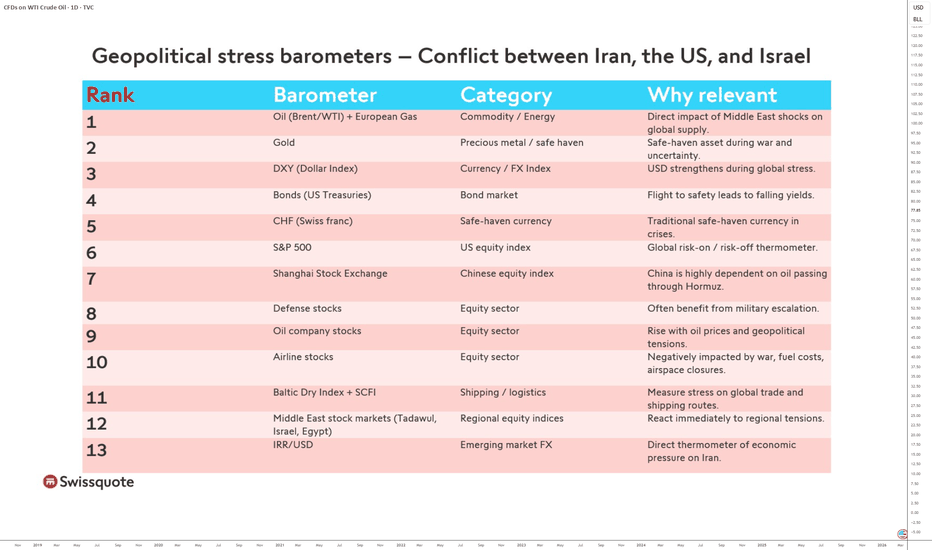 Geopolitical Stress, TOP 10 Stock Market Indicators