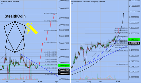 XST/BTC
