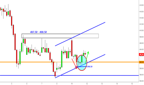 Bharti Airtel -Morning Star-Talents/Patterns can't be hidden@398