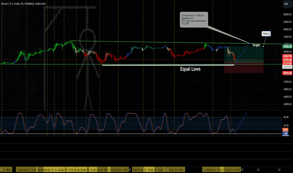 STOCH RSI PATTERN with EQUAL LOWS 