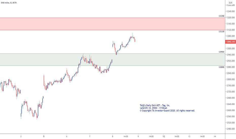 $DAX TAQI-POINTS Daily per 09.10.2020