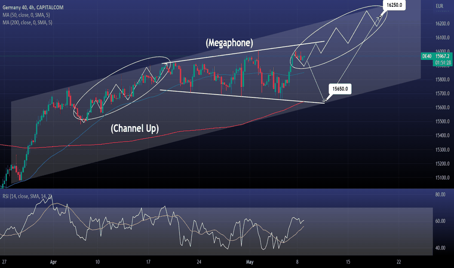 DAX Megaphone inside a Channel Up. Bullish long term.
