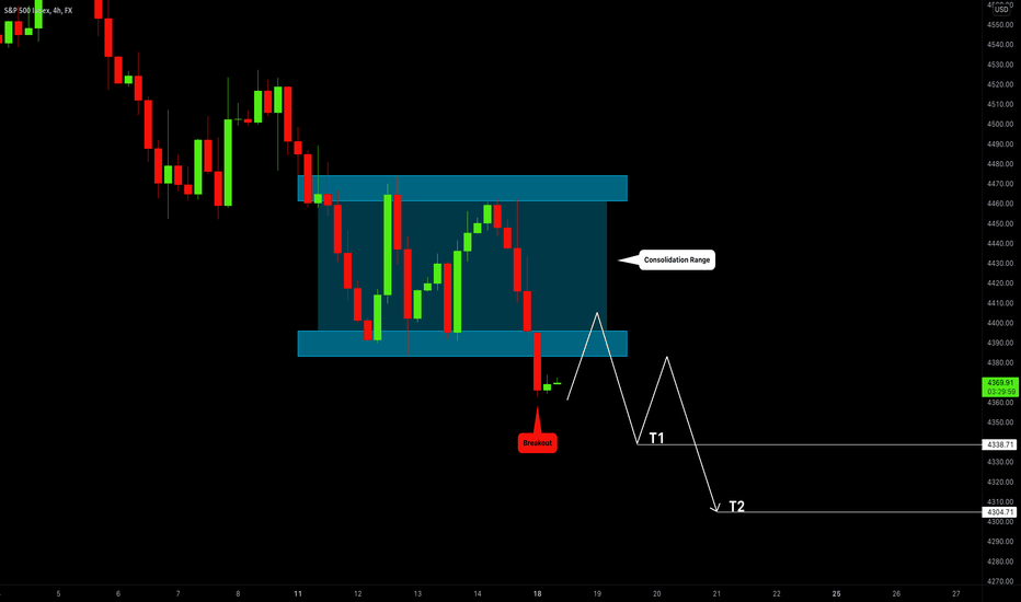 S&P500 Index (SPY) Important Breakout & Bearish Outlook 📈