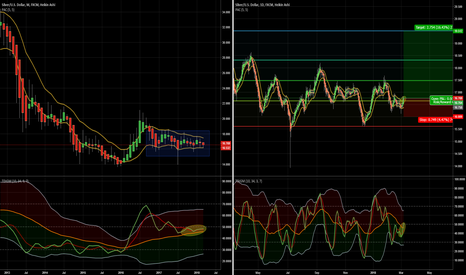 XAGUSD - D - LONG