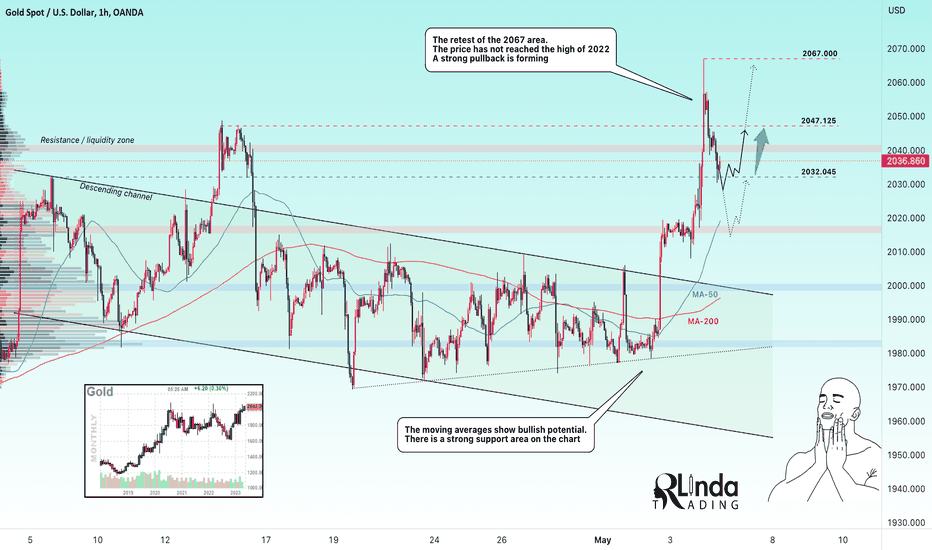 GOLD → What after the retest of 2070 and a strong pullback?