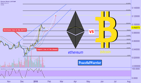 ETH / BTC